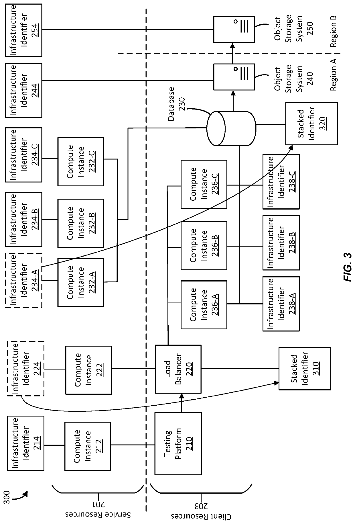 Access control for short-lived resource principals