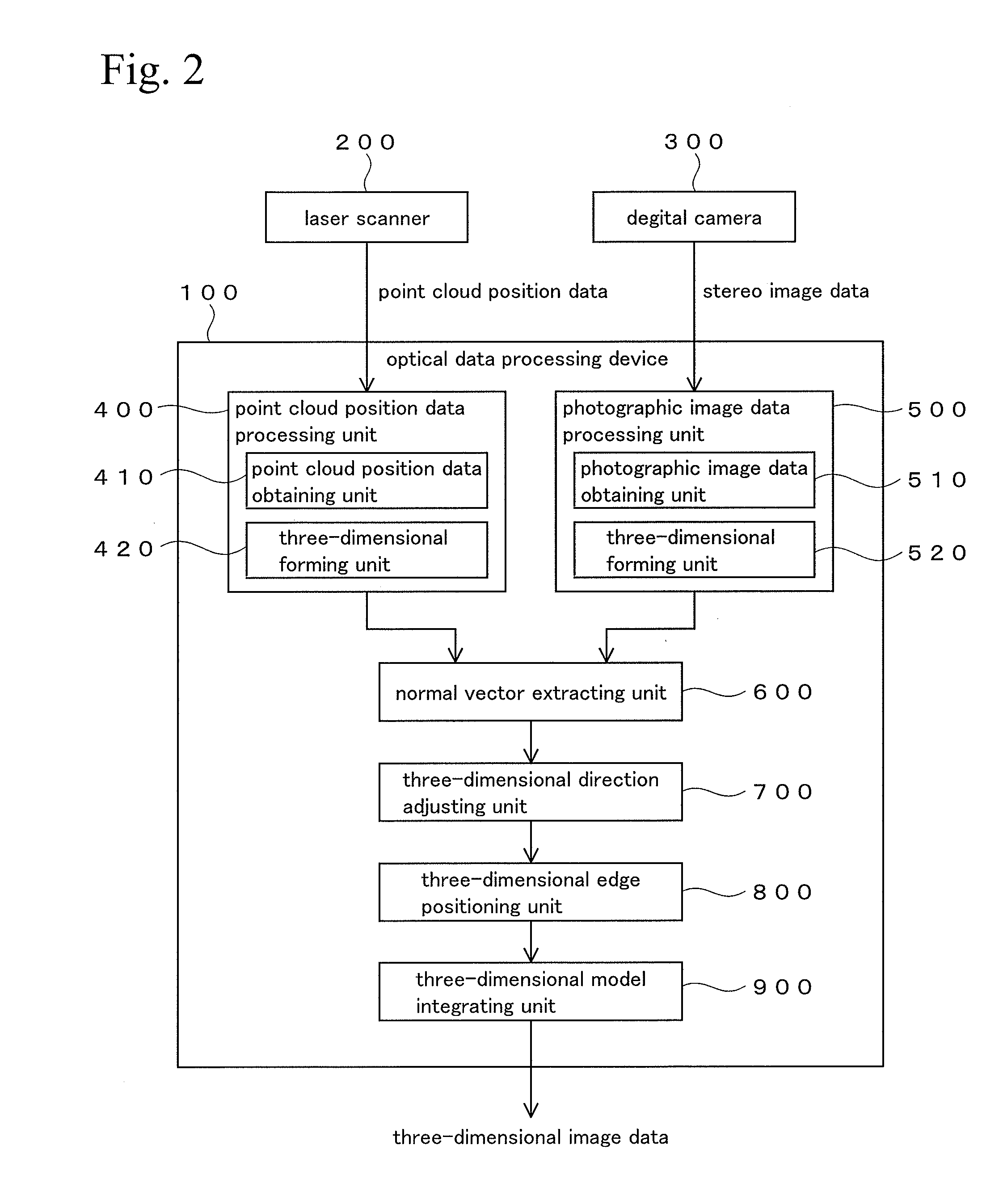 Optical data processing device, optical data processing system, optical data processing method, and optical data processing program