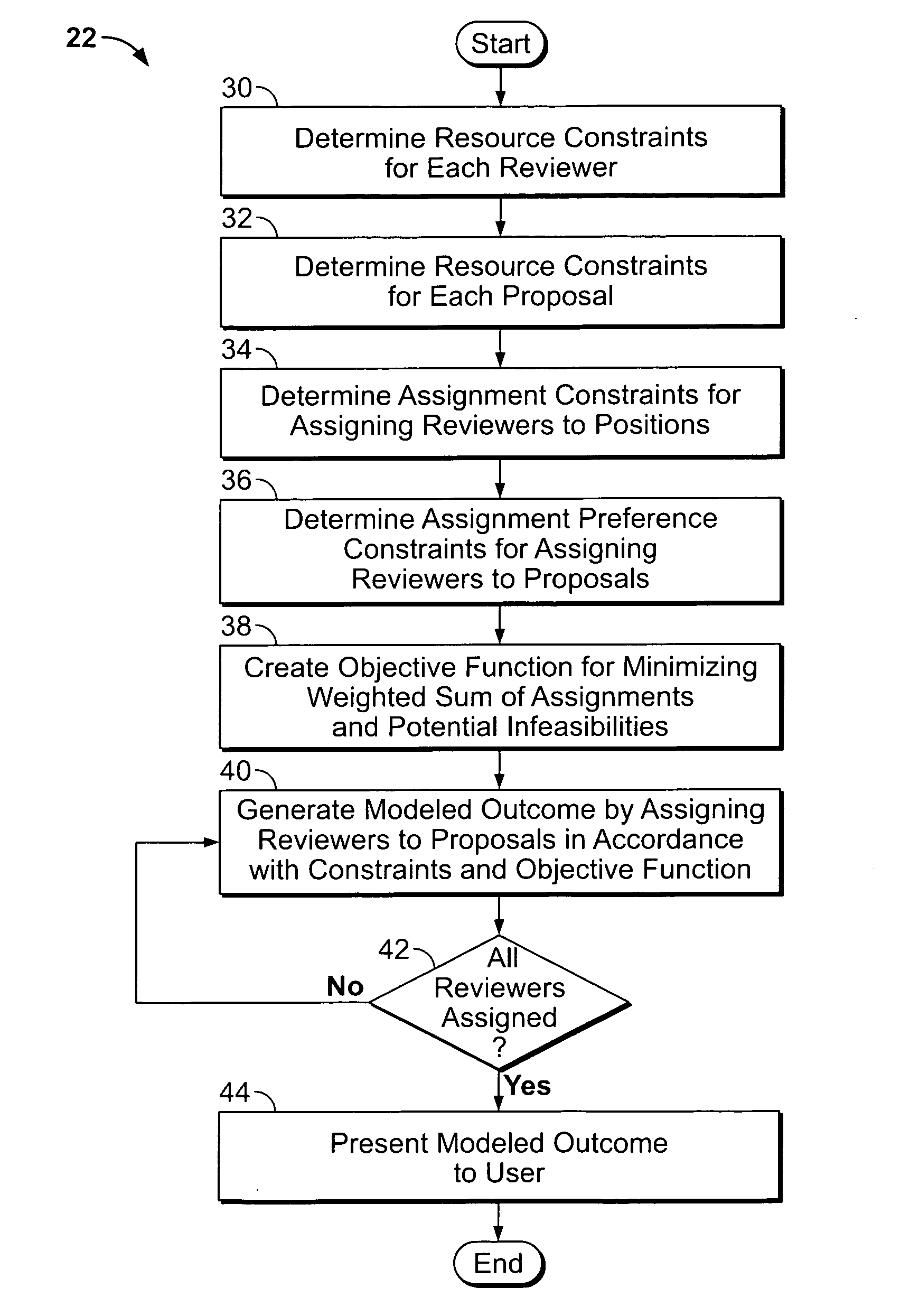 System and method for optimally assigning groups of individuals to tasks