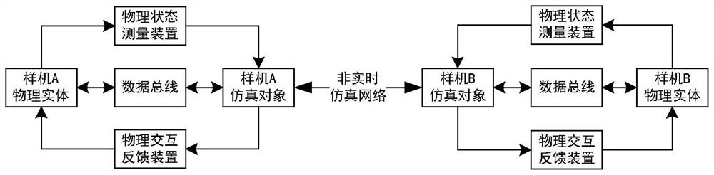 Remote single-step strong real-time simulation system