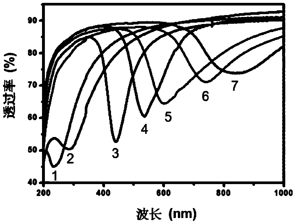 Crystalline-state nanocellulose-based double circularly polarized light/fluorescent thin film material as well as preparation method and application thereof to anti-counterfeiting label