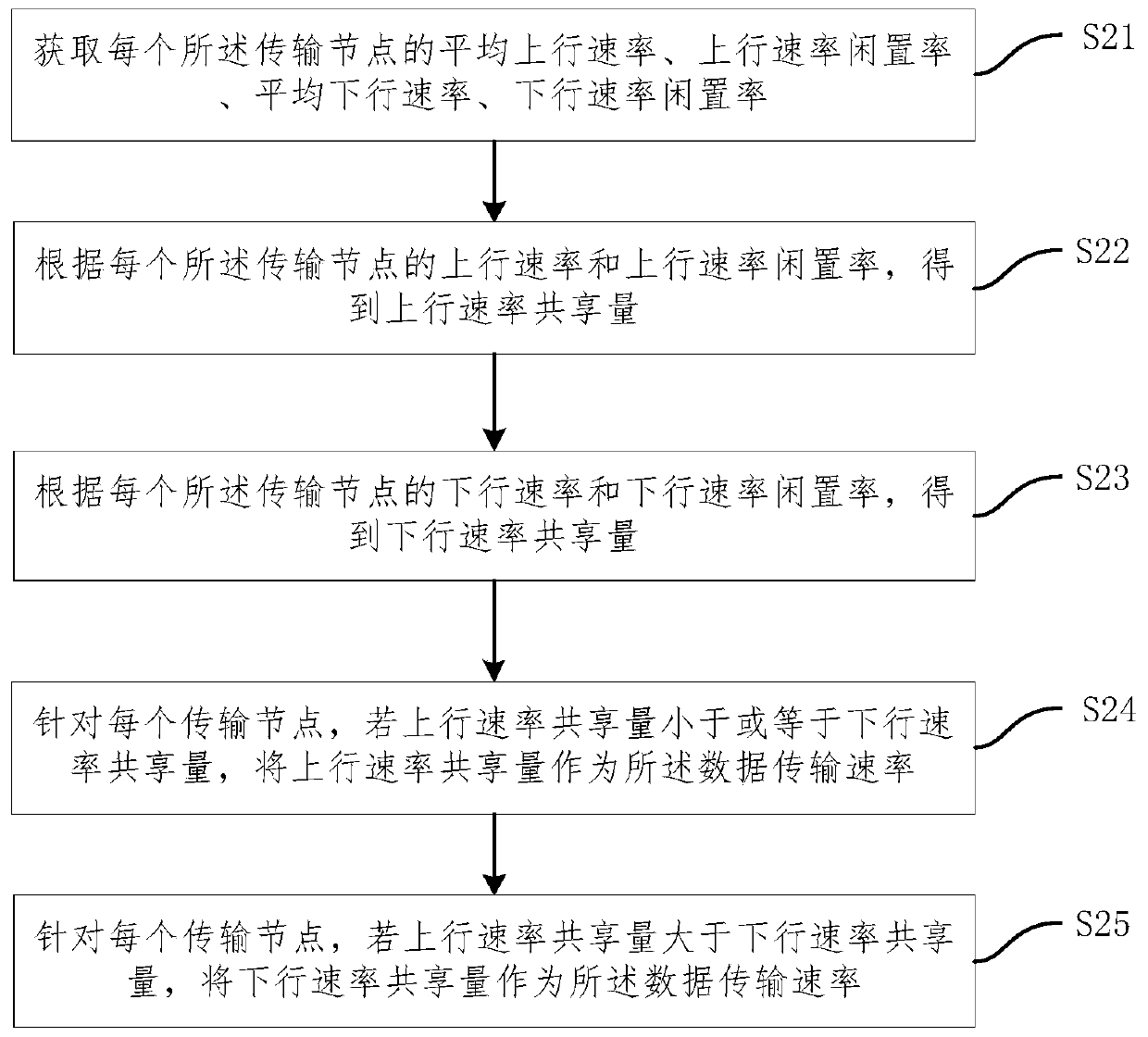 Terminal connection method, system and device based on 5G communication and medium