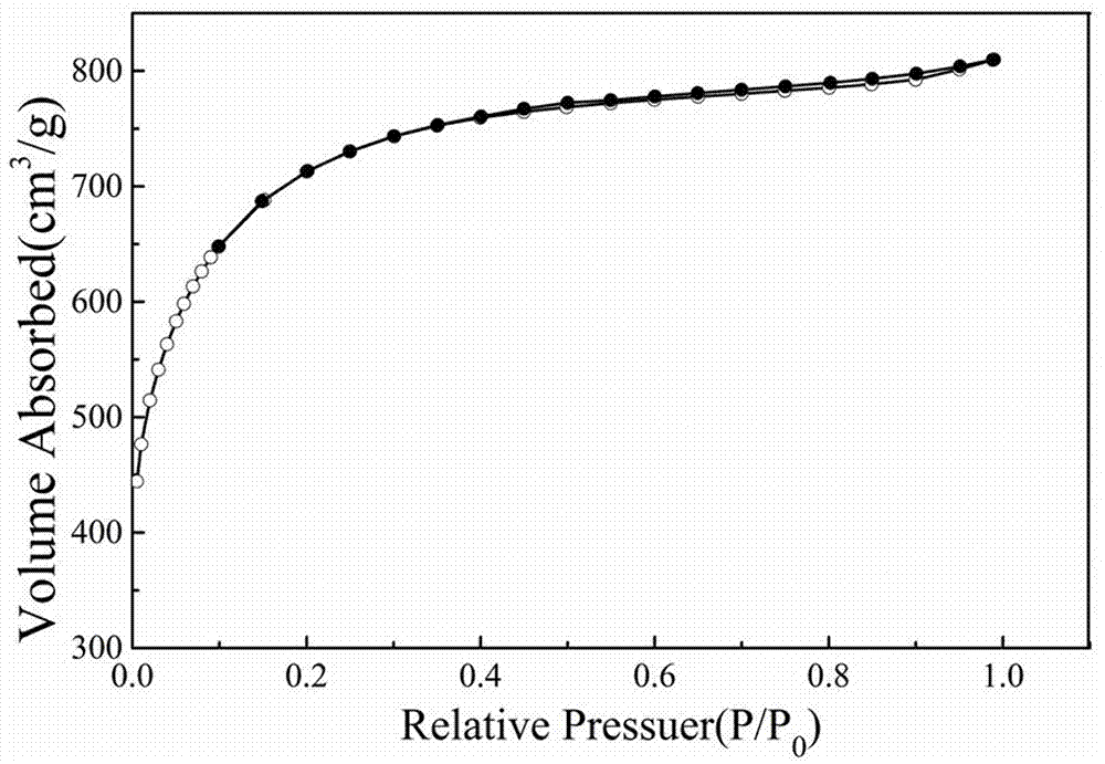 Passion fruit shell based porous carbon material as well as preparation method and application thereof