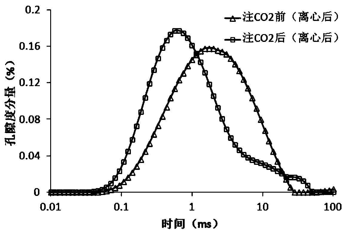 Quantitative evaluation method for the effect of supercritical carbon dioxide injection on the pore-throat structure of low-permeability sandstone reservoirs