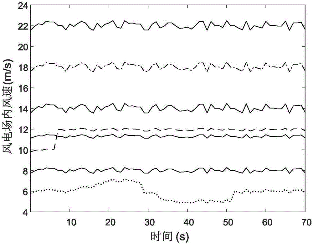 Wind power plant active power control method based on model prediction control