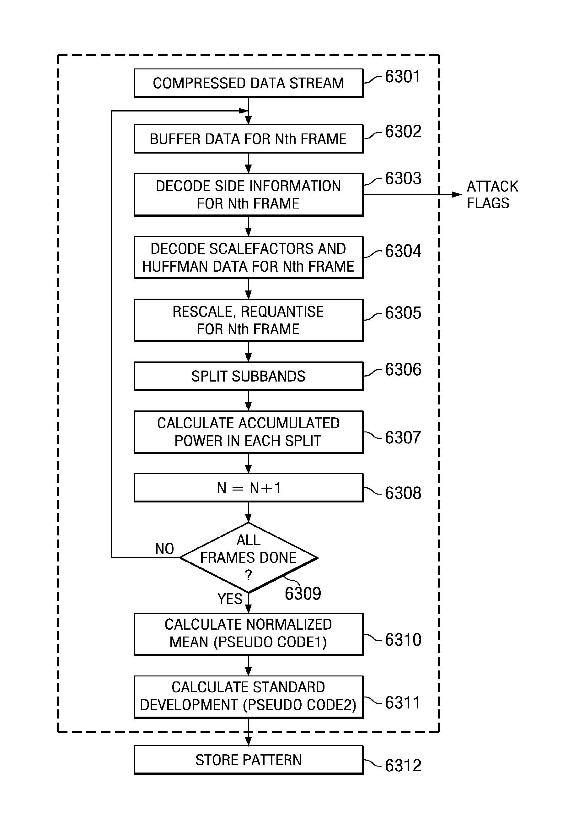 Apparatus and method for automatic classification/identification of similar compressed audio files