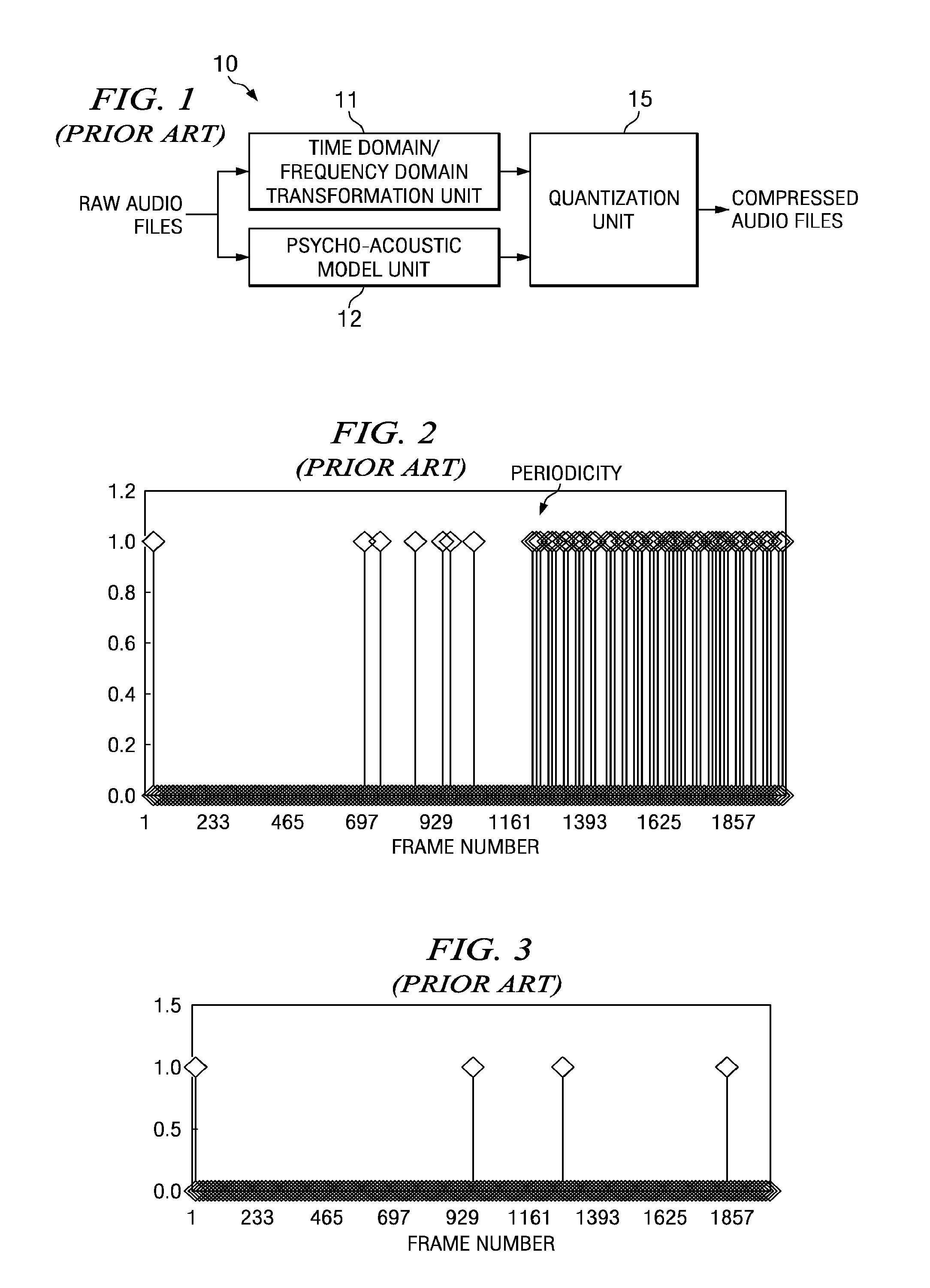 Apparatus and method for automatic classification/identification of similar compressed audio files