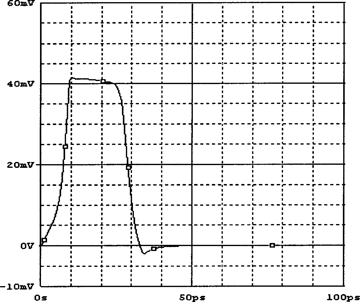 Method and apparatus for utilizing wide-band sampling oscillometer as signalling source