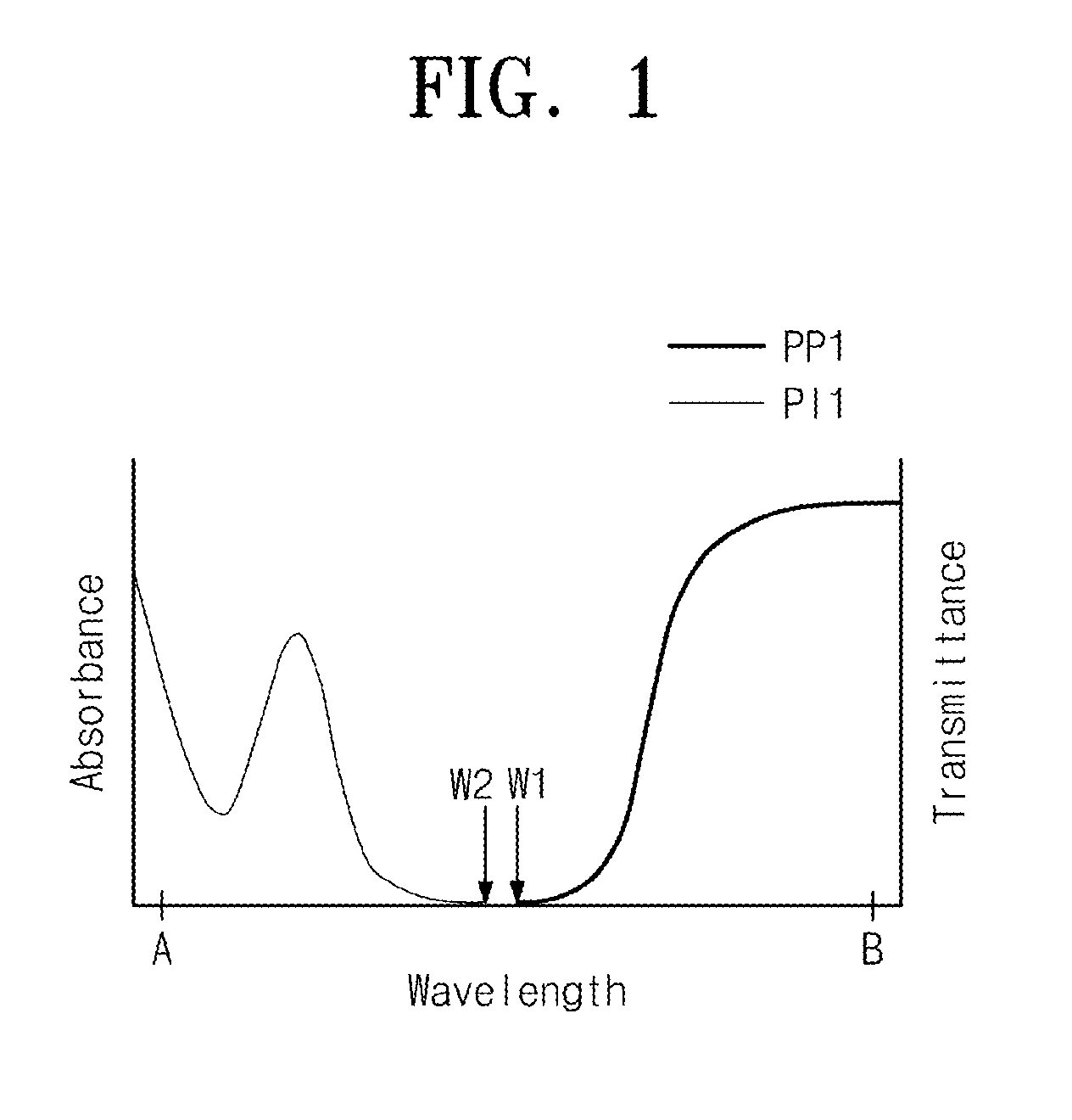 Composition for forming film having wrinkle structure and method of forming the film