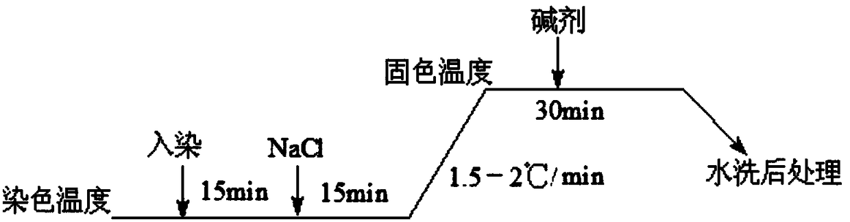 Blue K type active dye, and preparation method thereof