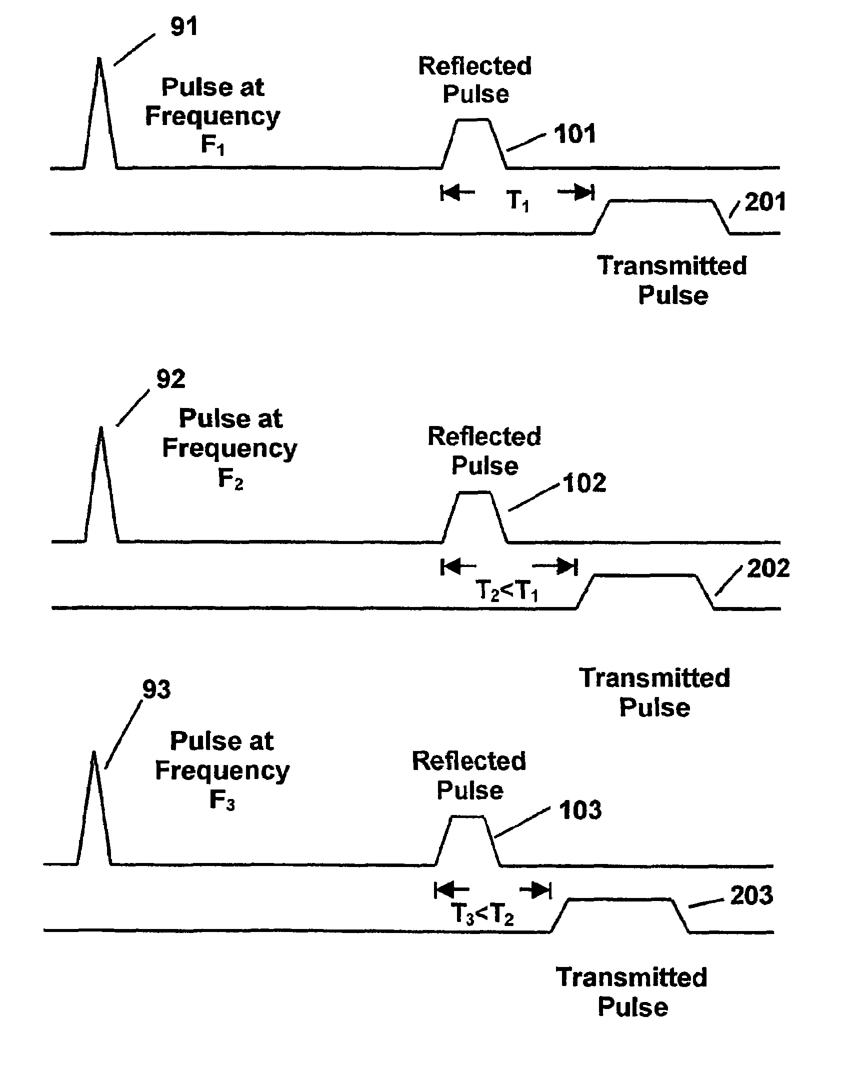 Ultra-wide band pulse dispersion spectrometry method and apparatus providing multi-component composition analysis