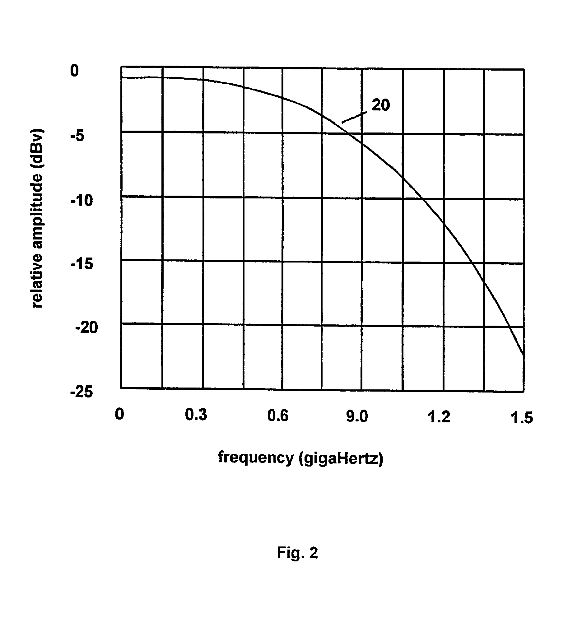 Ultra-wide band pulse dispersion spectrometry method and apparatus providing multi-component composition analysis