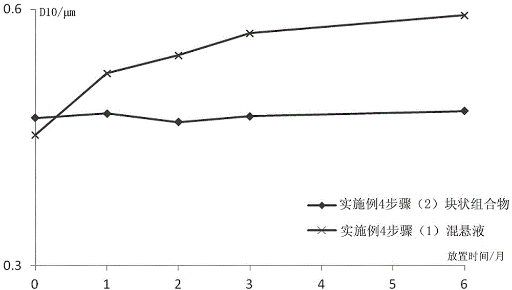 Stable palmitic-acid paliperidone long-acting preparation