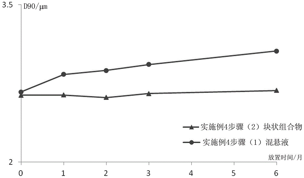 Stable palmitic-acid paliperidone long-acting preparation