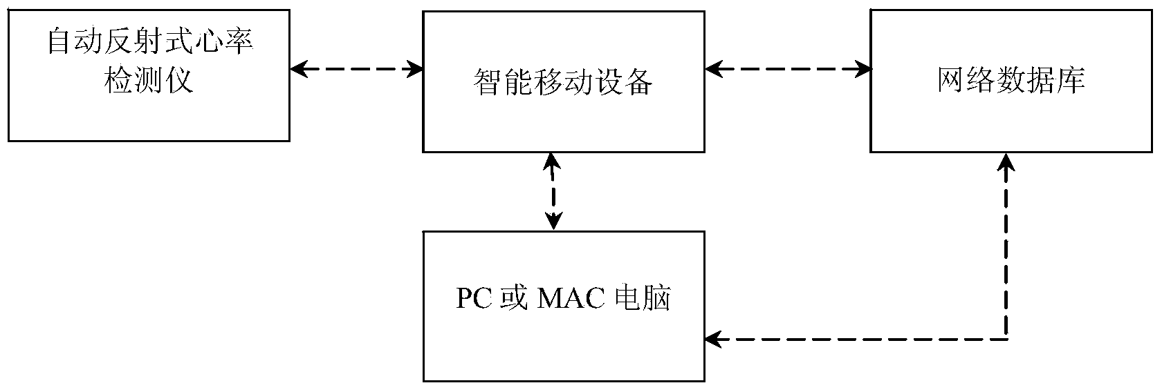 Autoreflection heart rate detector