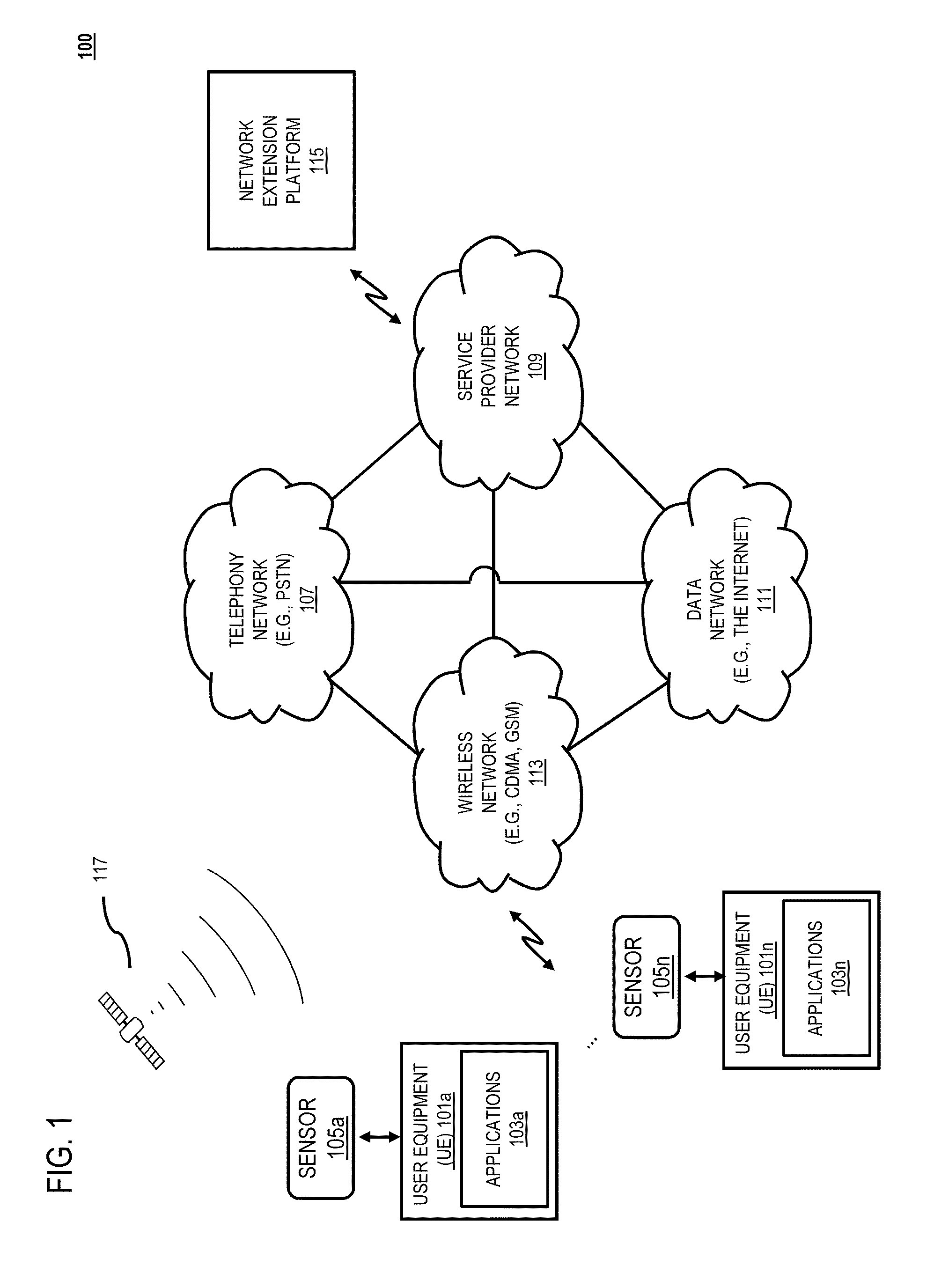 System and method for providing extension of network coverage