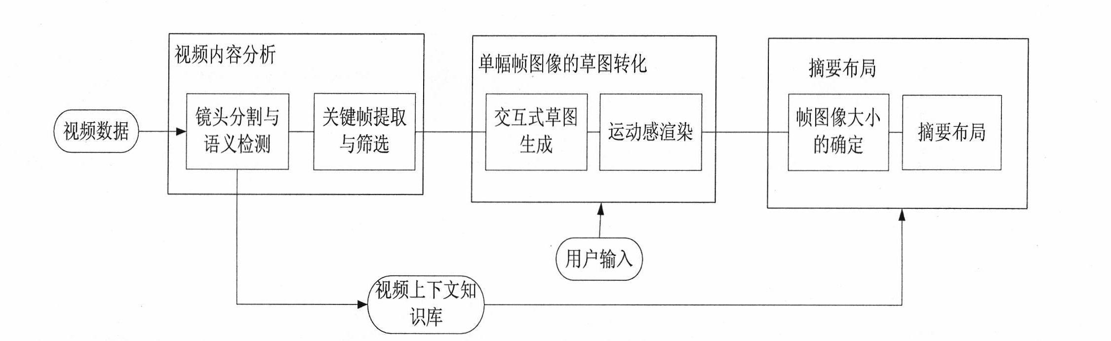 Video abstraction generating method based on sketch