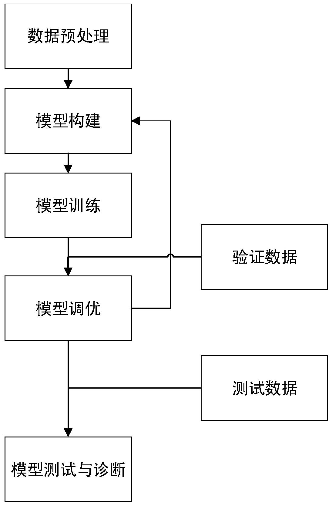 Network intrusion detection method based on machine learning