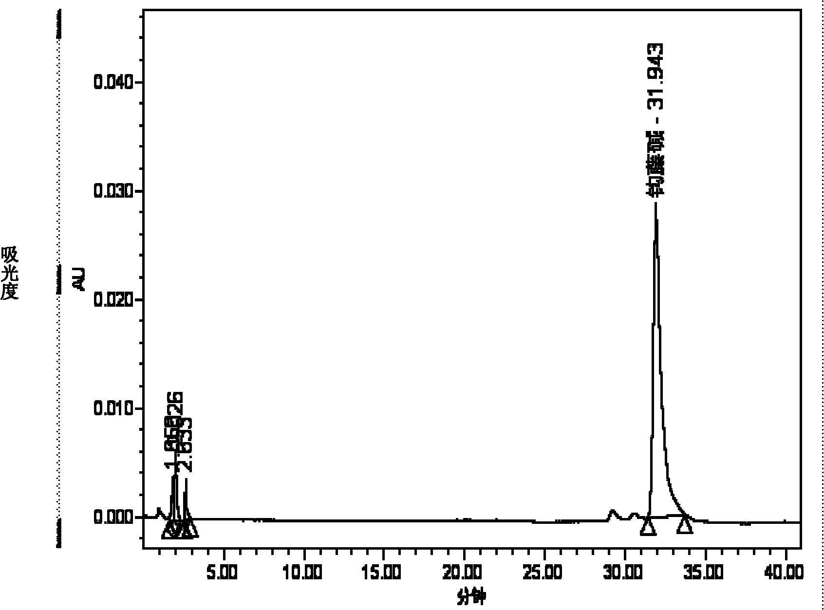 Process for extracting rhynchophylline monomers from uncaria rhynchophylla