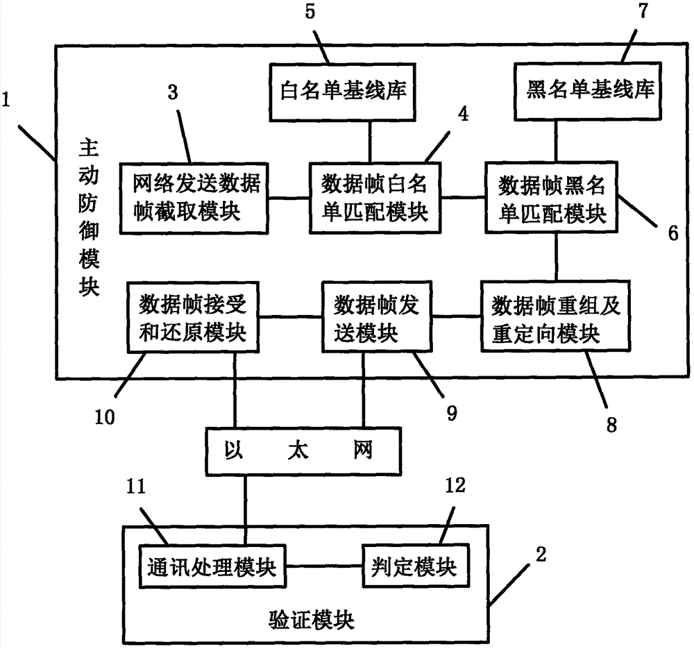 Content audit system based on active defense mechanism and content audit method thereof