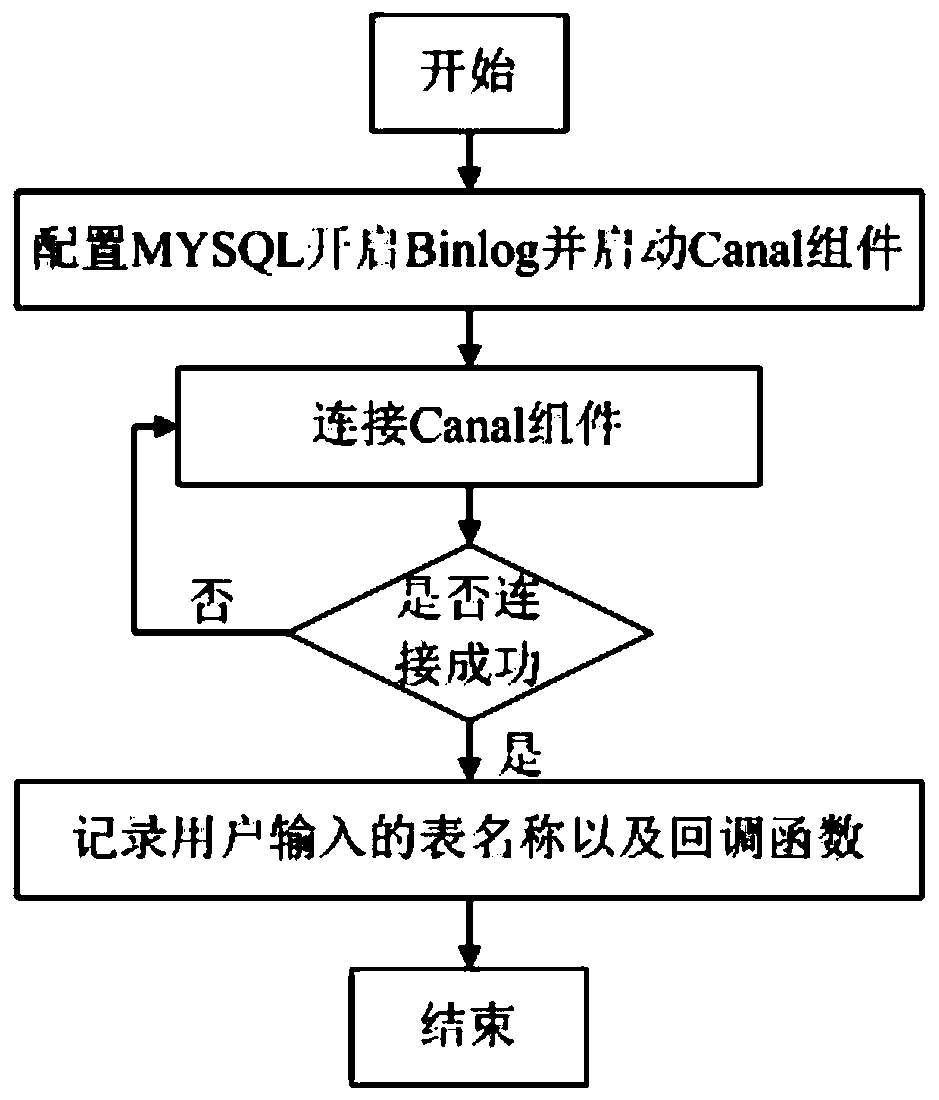 Message data pushing method, system and device