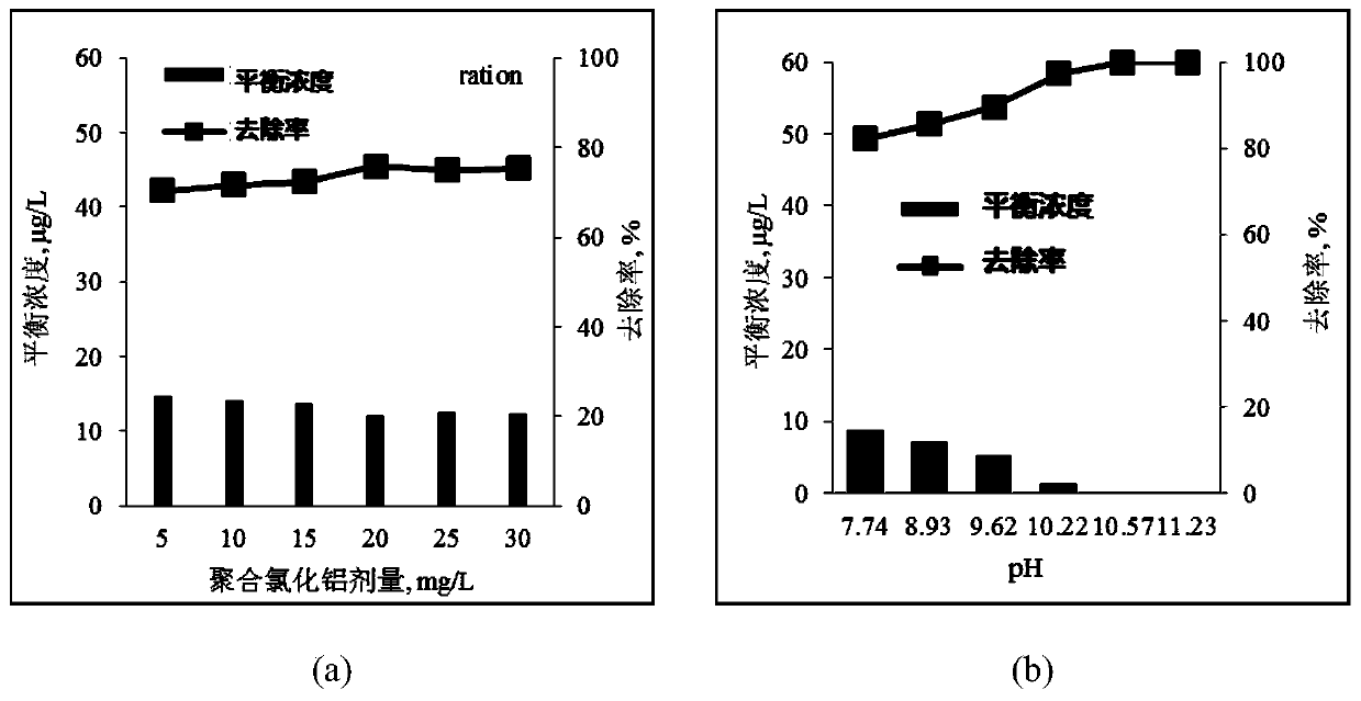 Method for removing low-concentration Pb (II) by combining heavy metal absorbent LAC/PAA with traditional water treatment process