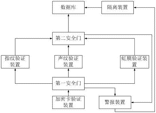 Database safety management system