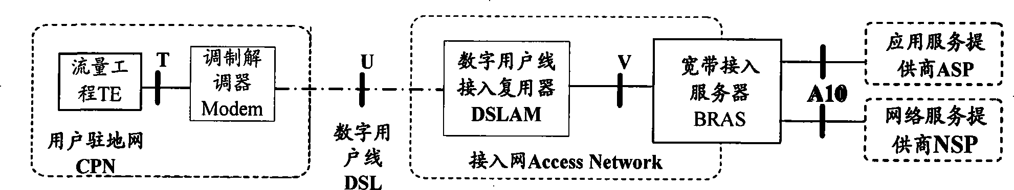 Media forwarding method, system and device