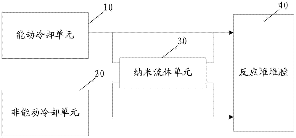 A reactor pressure vessel external cooling system