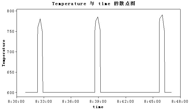 Method for reducing same plate difference of rolling temperature of ultra-long TMCP plate