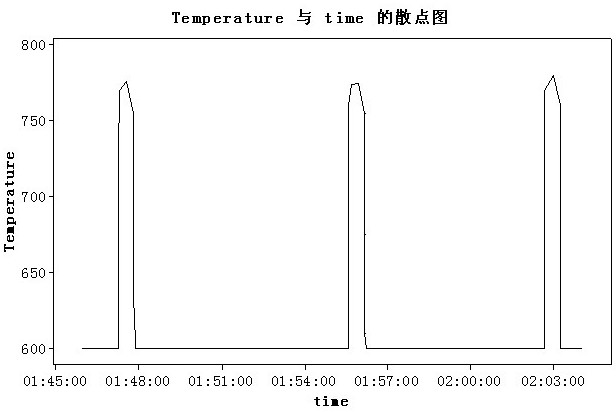 Method for reducing same plate difference of rolling temperature of ultra-long TMCP plate