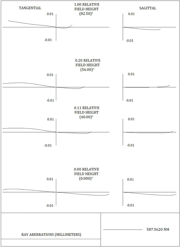 Ultra-wide angle lens capable of integrally moving for focusing and used for shooting fulldome