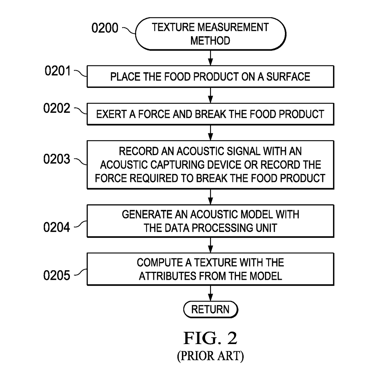 Quantitative In-Situ Texture Measurement Apparatus and Method