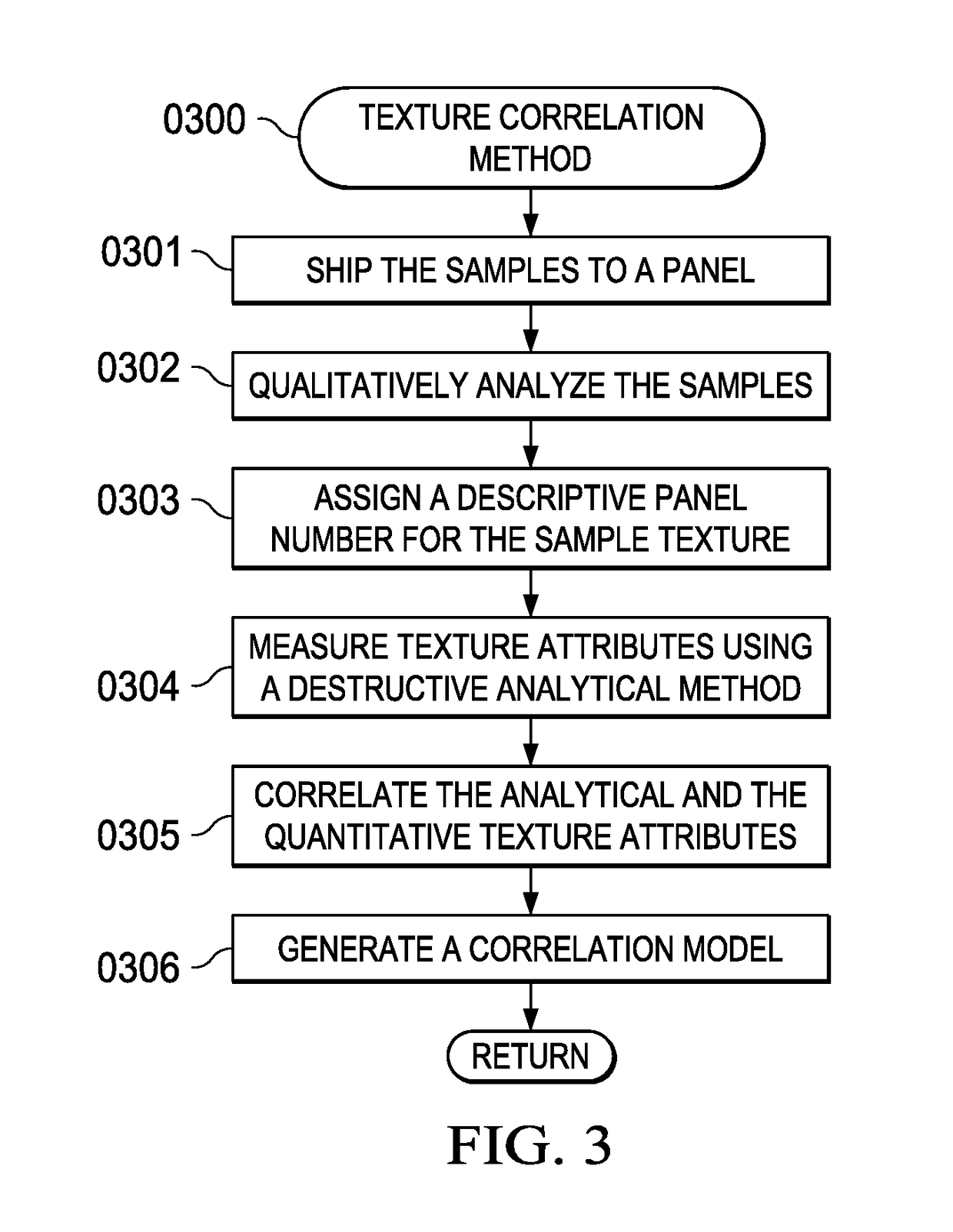 Quantitative In-Situ Texture Measurement Apparatus and Method