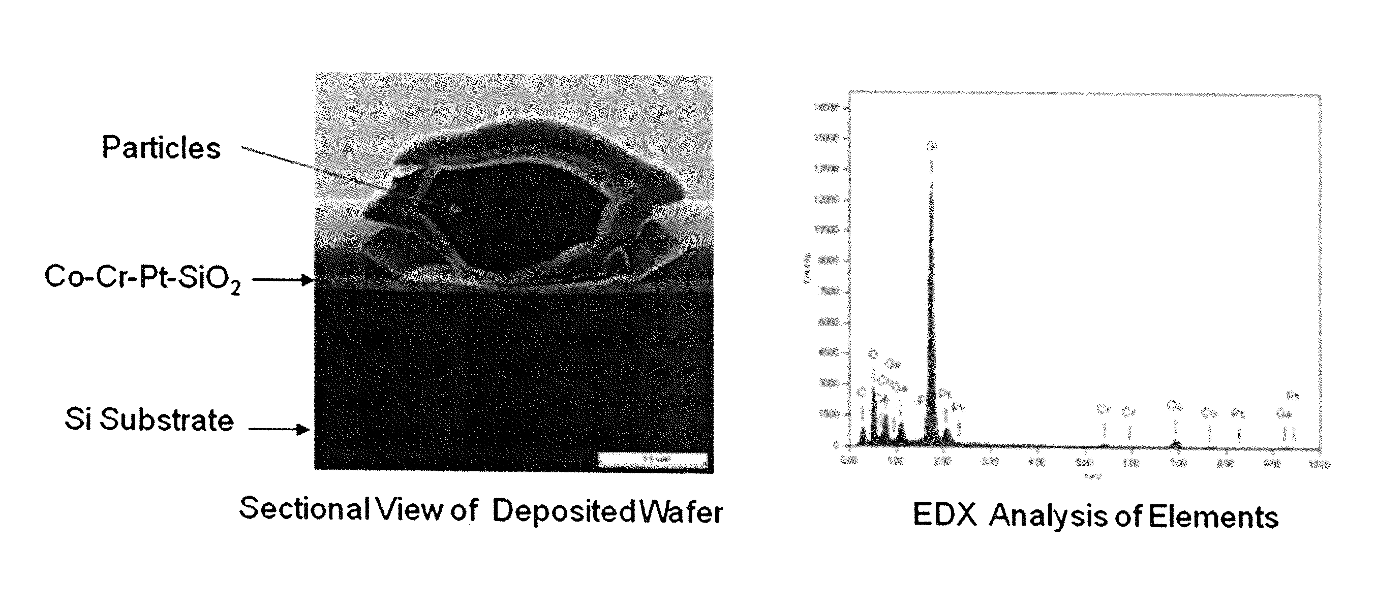 Sputtering target for magnetic recording film, and process for producing same