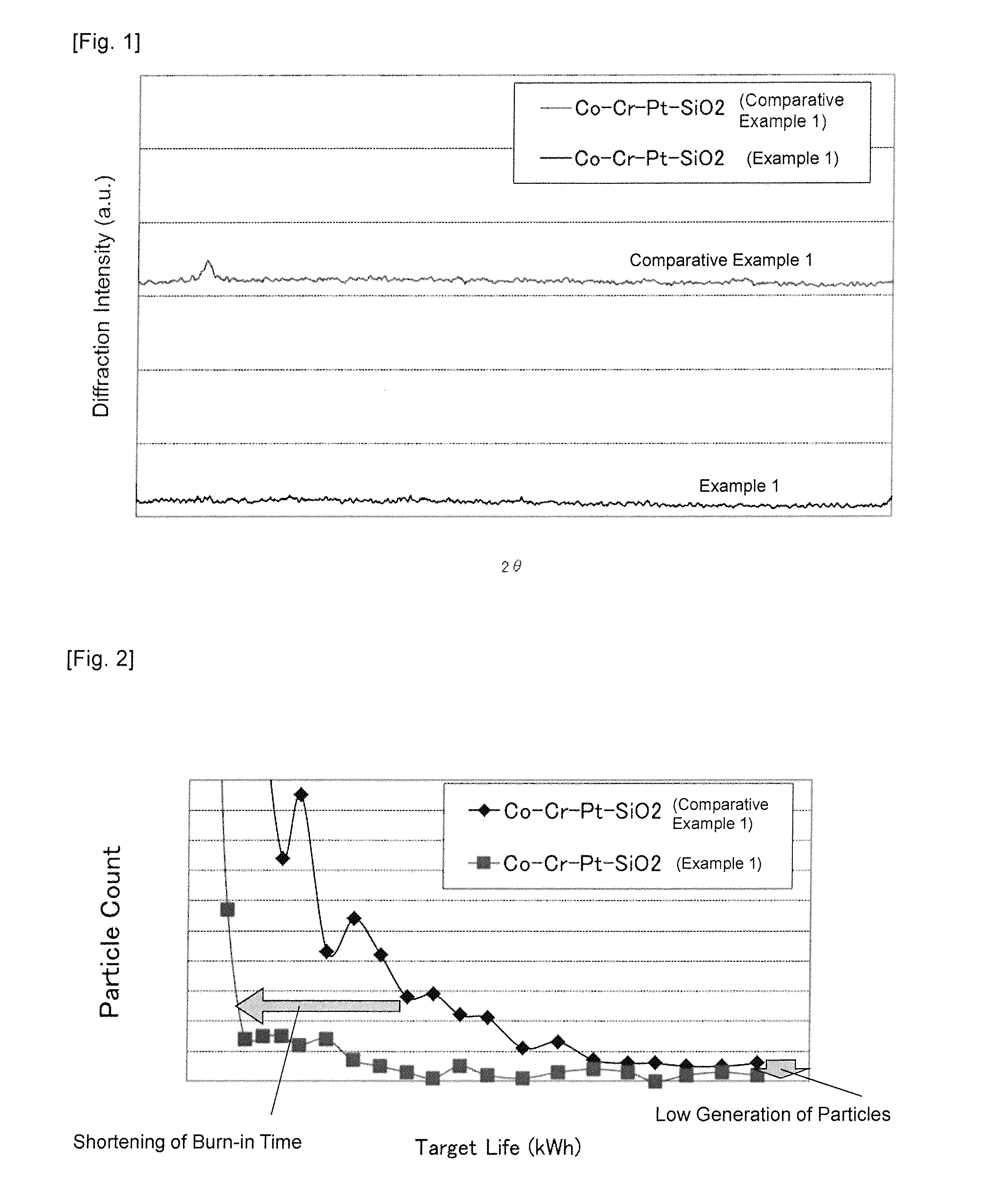 Sputtering target for magnetic recording film, and process for producing same