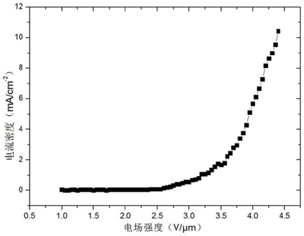 Graphene field emission cathode and preparation method thereof