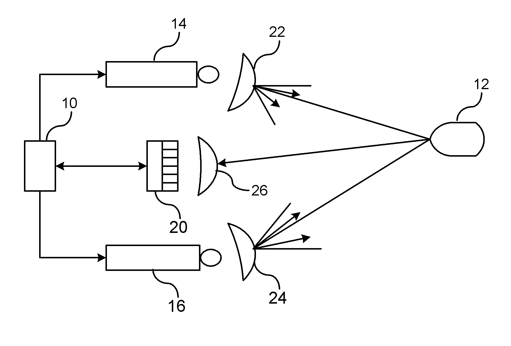 Method and apparatus for an object detection system using two modulated light sources