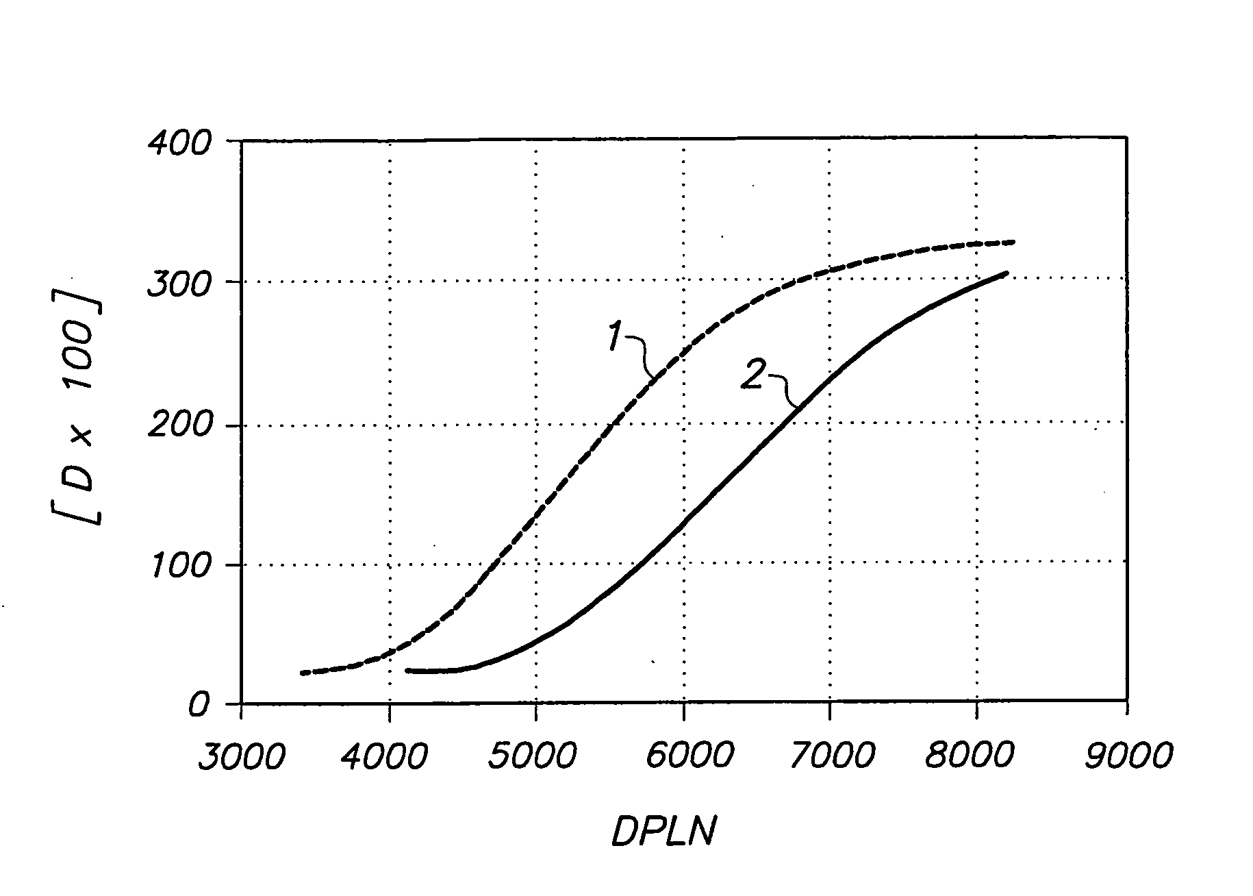 Thermal head printer and process for printing substantially light-insensitive recording materials