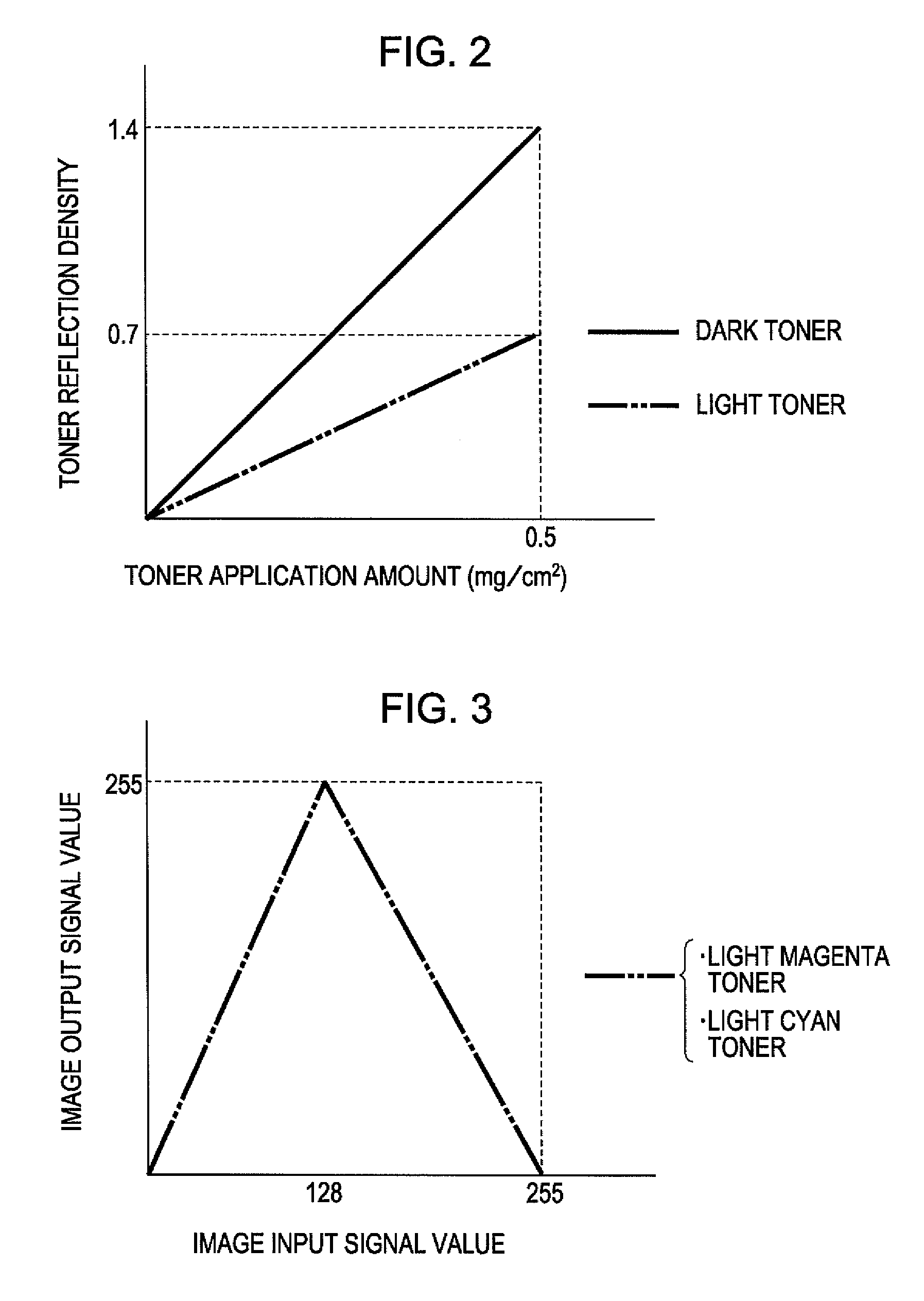 Image-forming apparatus