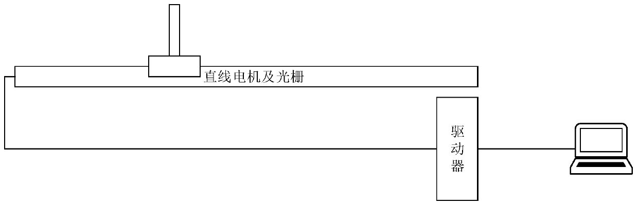 Linear motor physical precision compensation control system and method