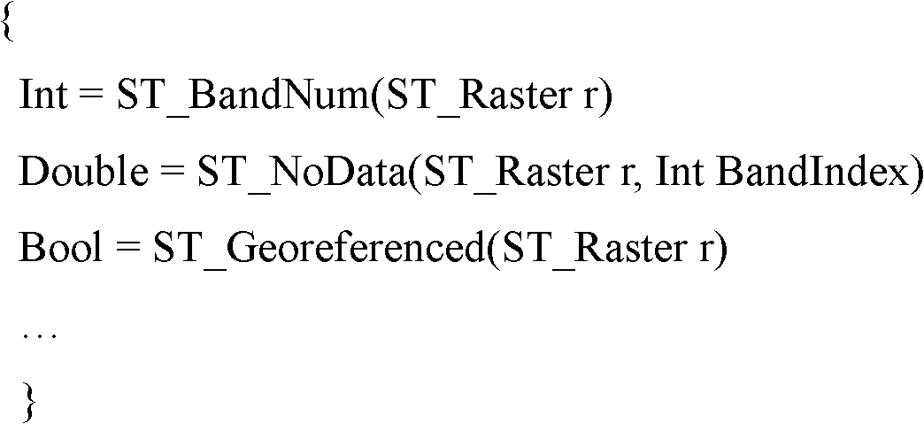 Raster data type realization method and system for database system