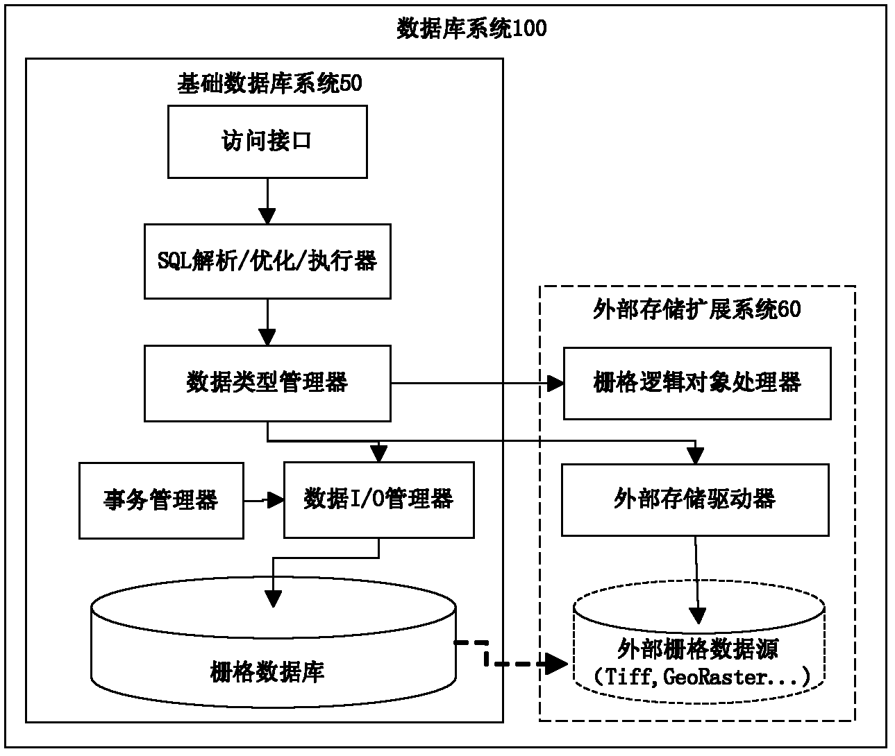 Raster data type realization method and system for database system