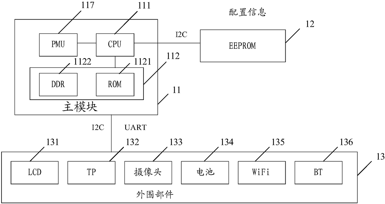 A multi-drive compatible control device and an implementation method