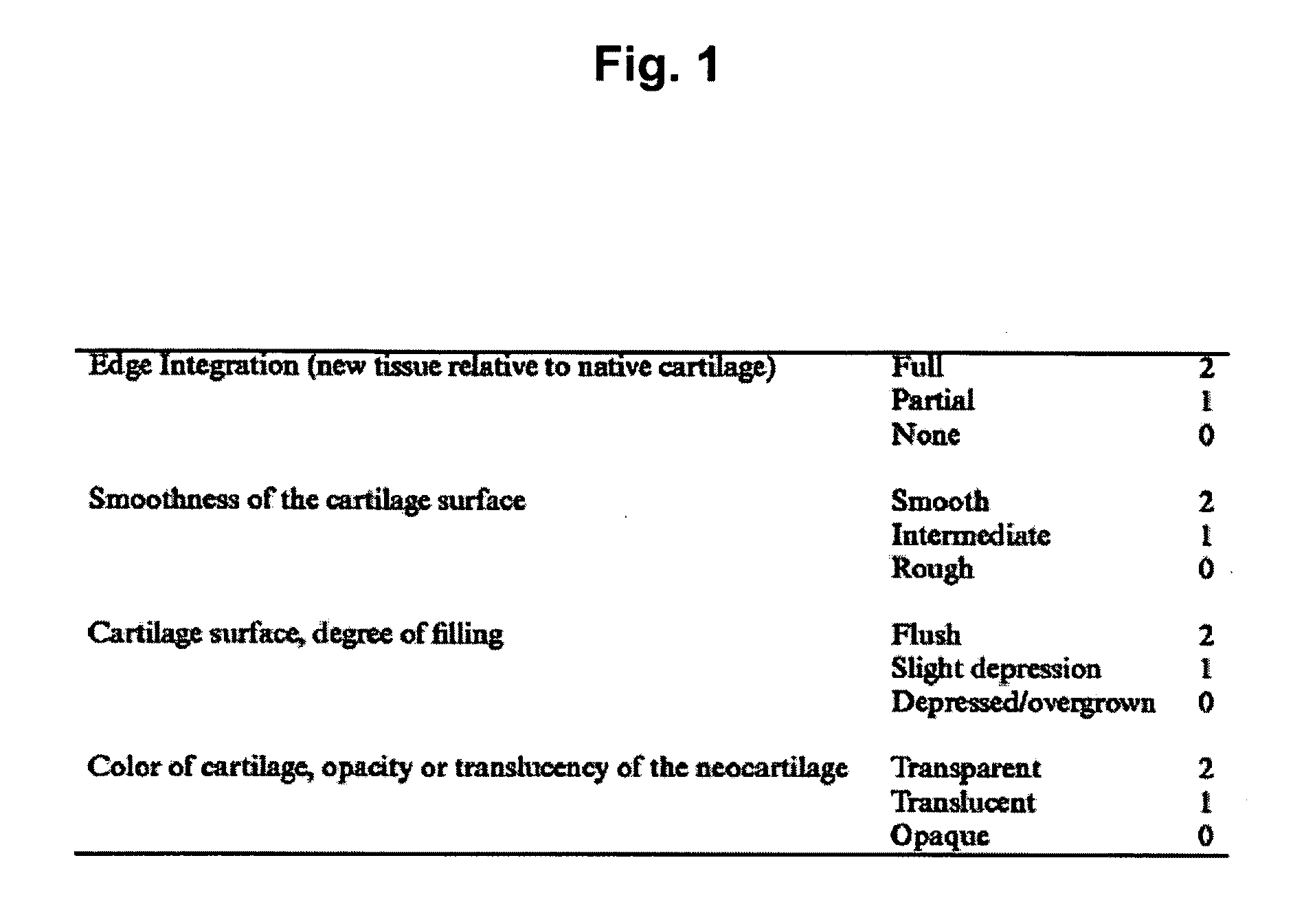 Composition for treating arthritic disorder