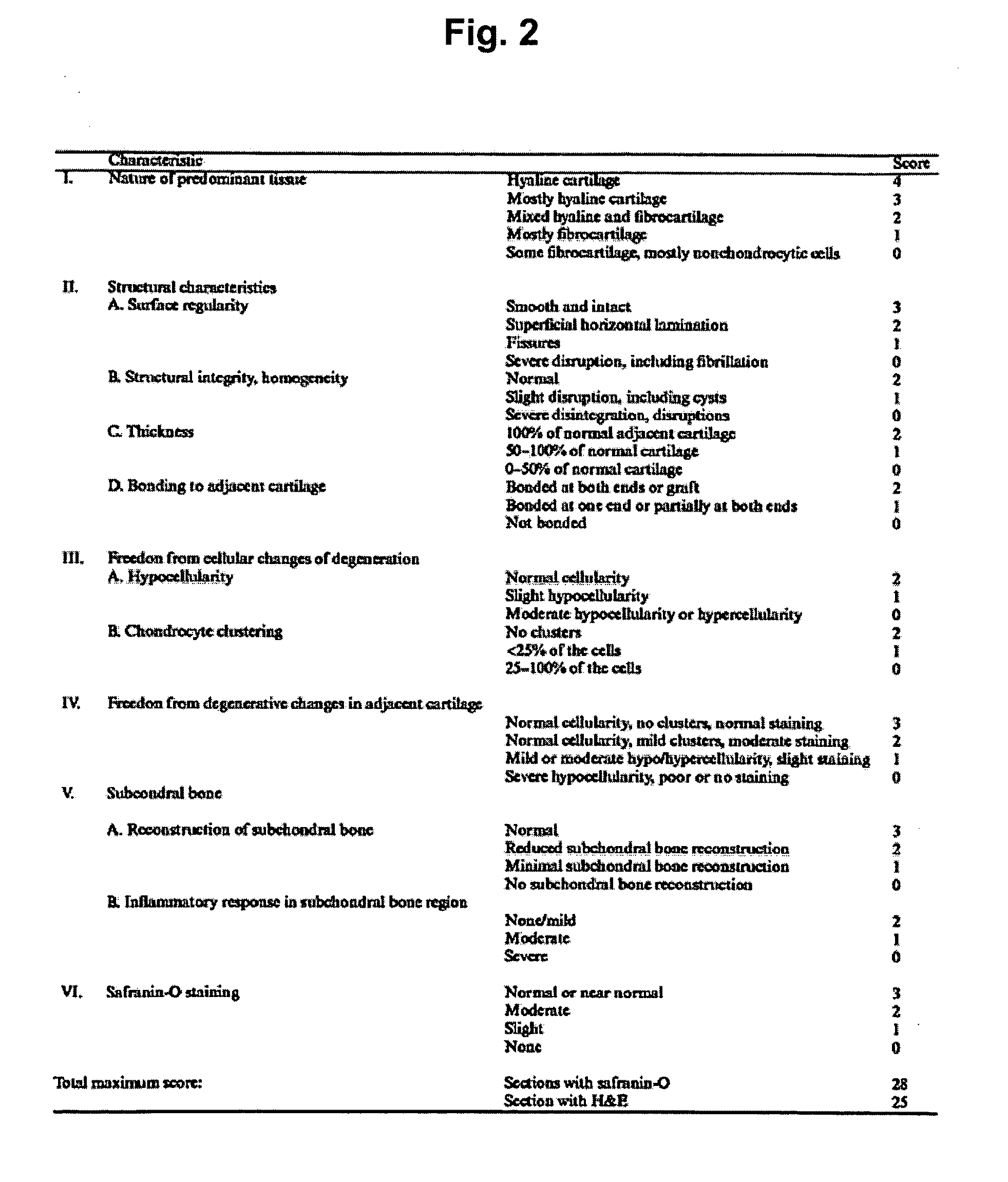 Composition for treating arthritic disorder