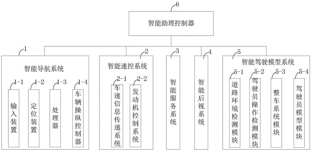 Intelligent vehicle assistant system