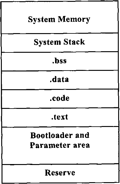 Method, device and network equipment for quickly restarting operating system