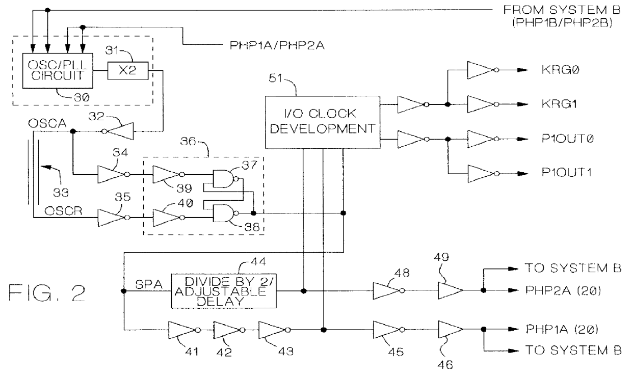 Apparatus for phase synchronizing clock signals in a fully redundant computer system