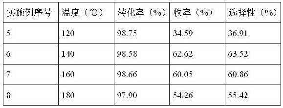 Novel method for preparing 5-hydroxymethylfurfural and furfural by adopting biomass raw material